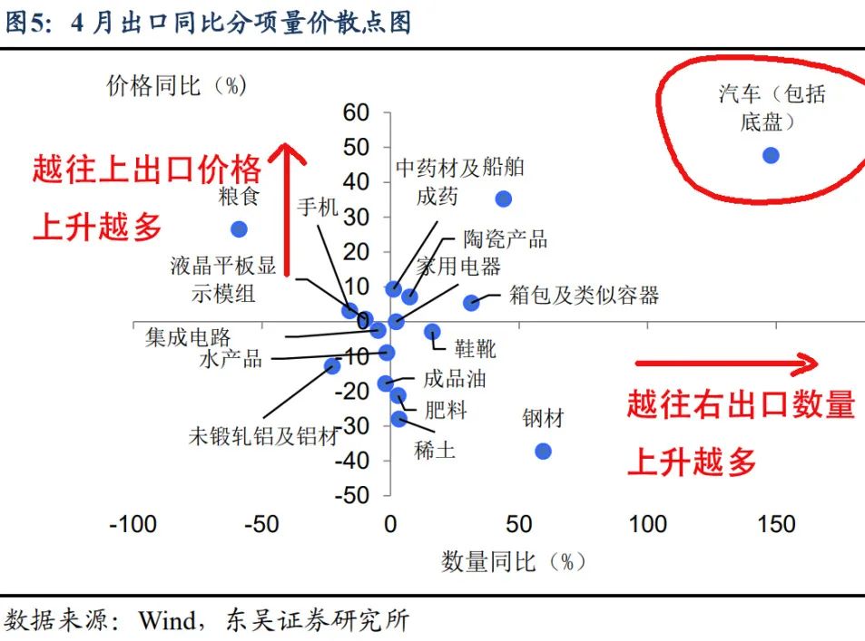 中国出口政策最新,中国出口未来走向