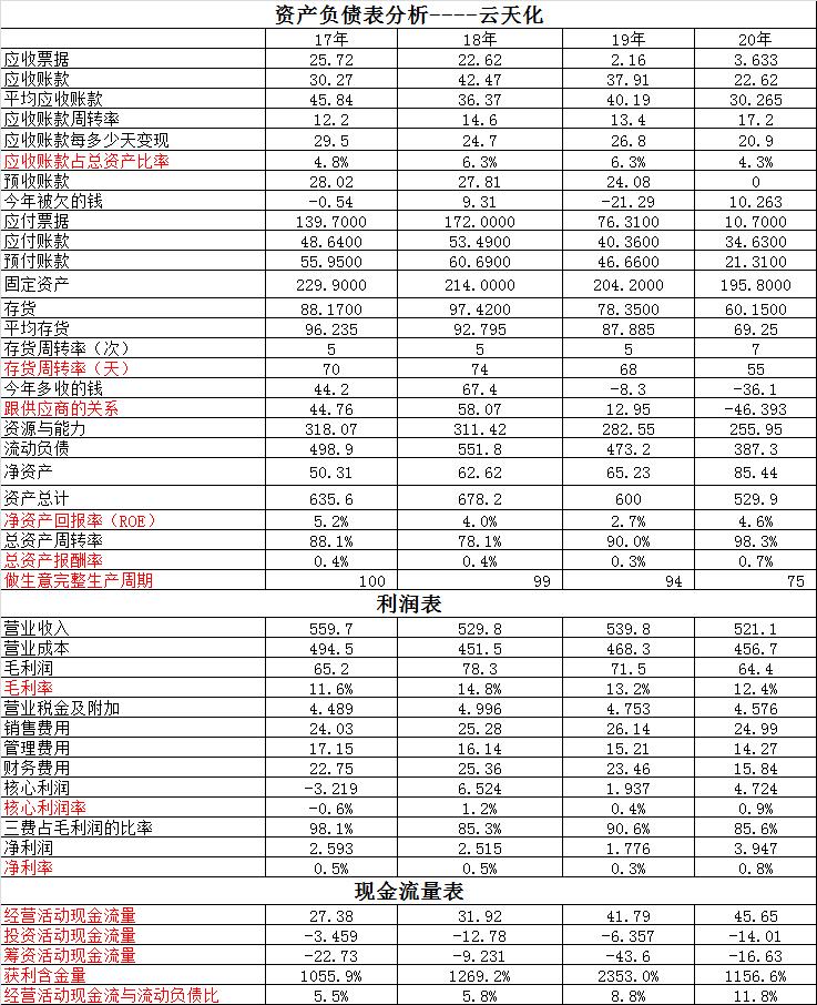 雅化集团和特斯拉,雅化集团与美国雅宝