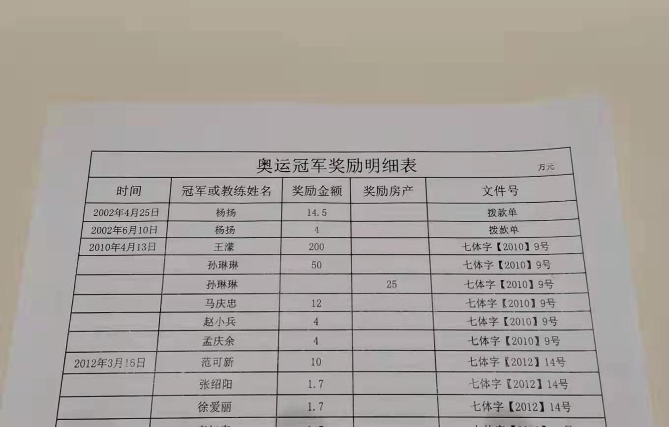 冰雪侠者：王濛的那些江湖往事