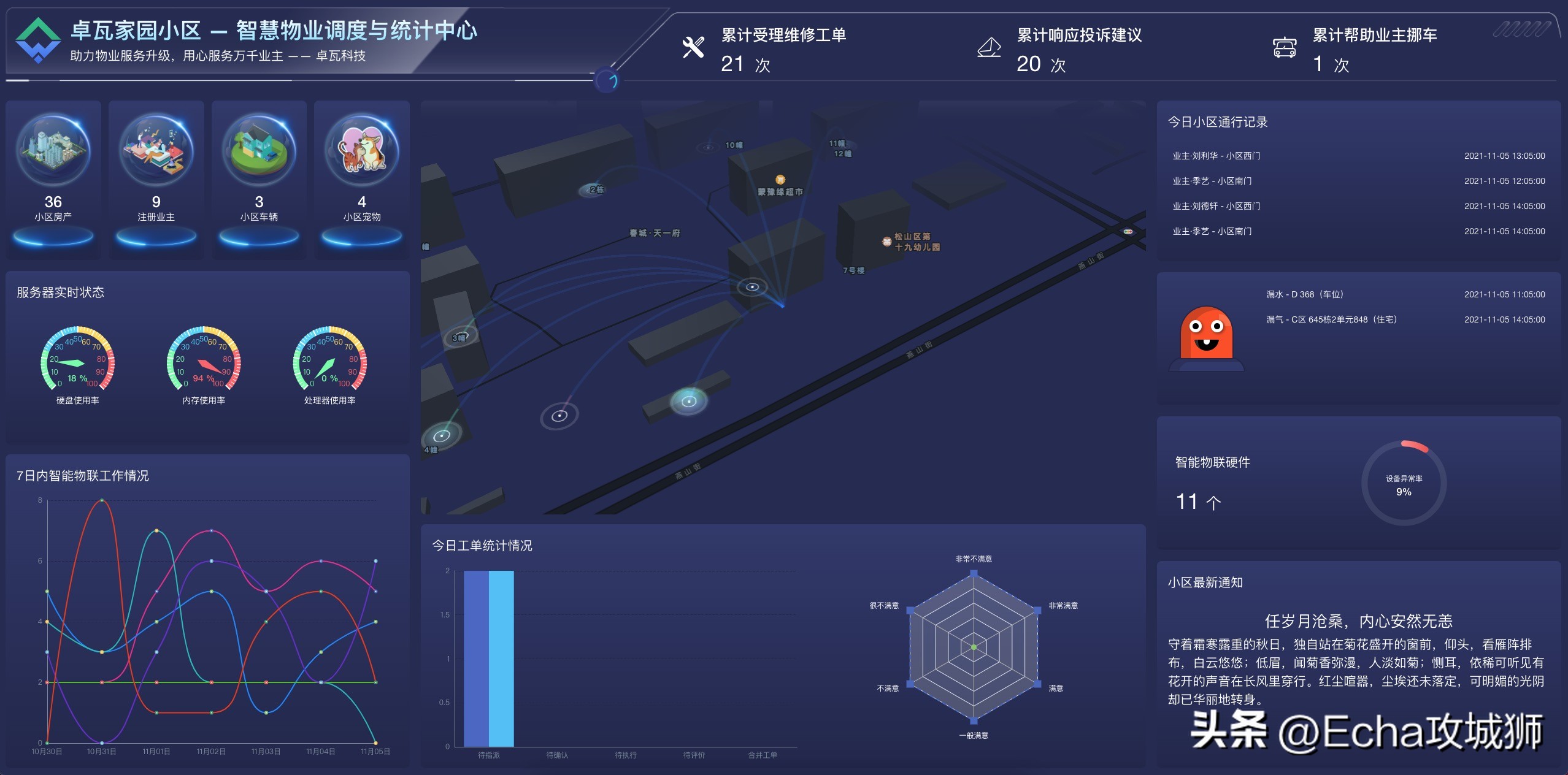 接私活开源项目,接私活赚的钱需要什么比例分成