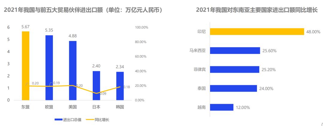 东南亚爆单,东南亚外贸工厂爆单