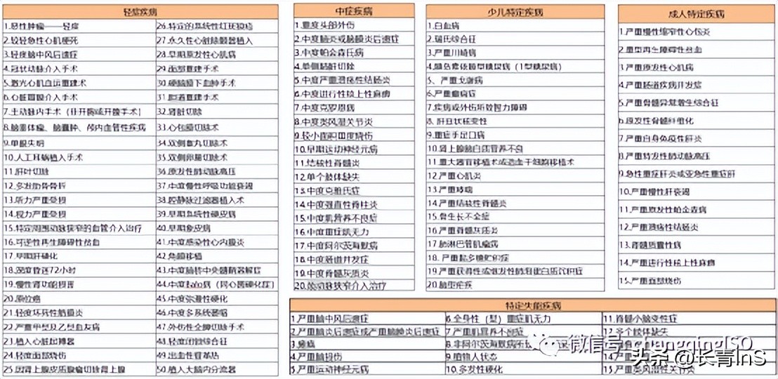 中英康享人生重疾险|公司背景强、产品保障全、增值服务好