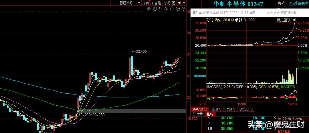 三个月如何涨粉50万,如何三个月涨一百分