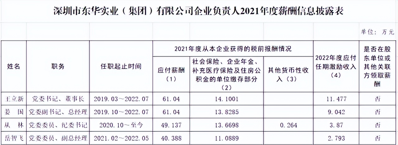 山东省国企工资最高多少,山东省国企负责人薪酬标准