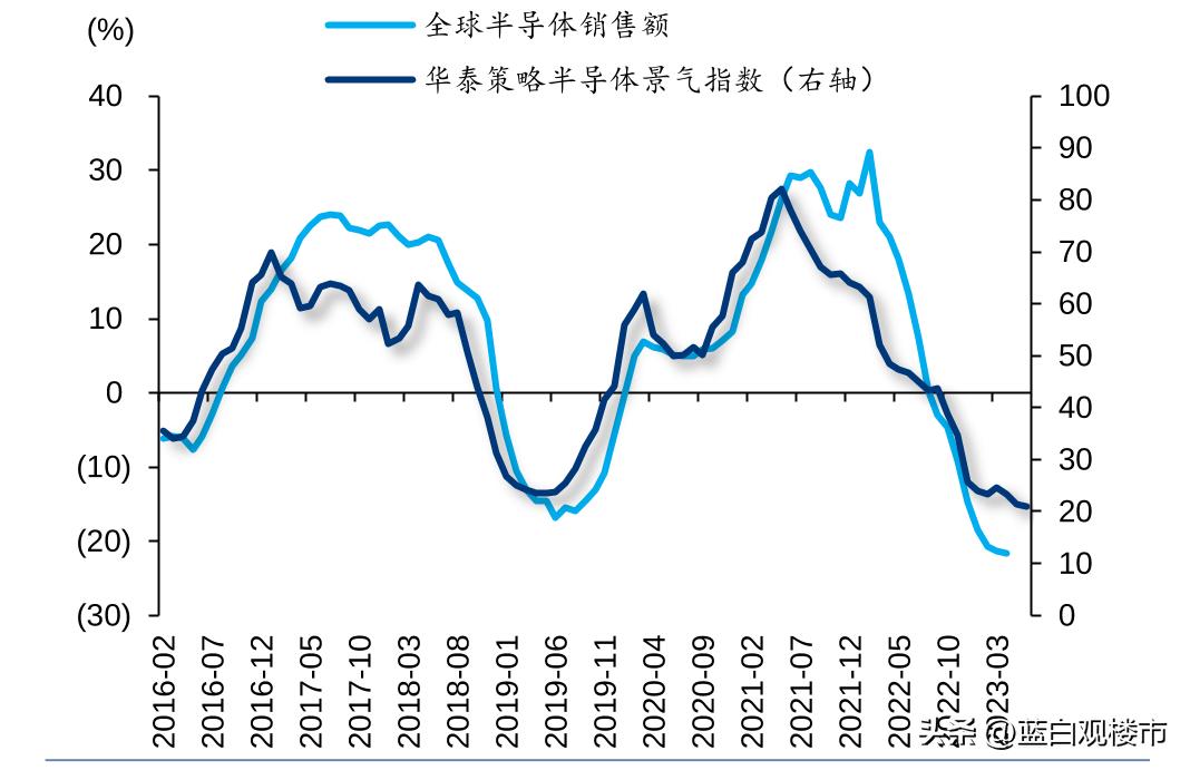 越南和韩国楼市,韩国和越南房地产