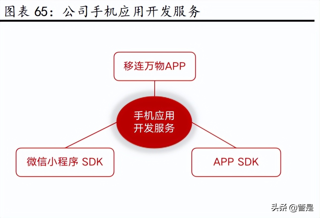 移远通信5g智能模组,5g通信模组前景