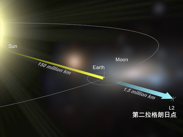nasa望远镜被关闭了吗,美国宇航局nasa最新消息