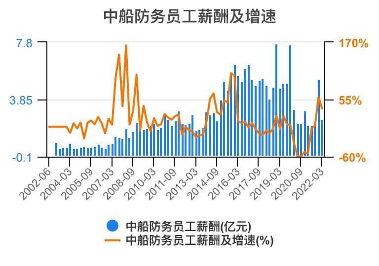 2023年中船防务财报,中船防务完整视频