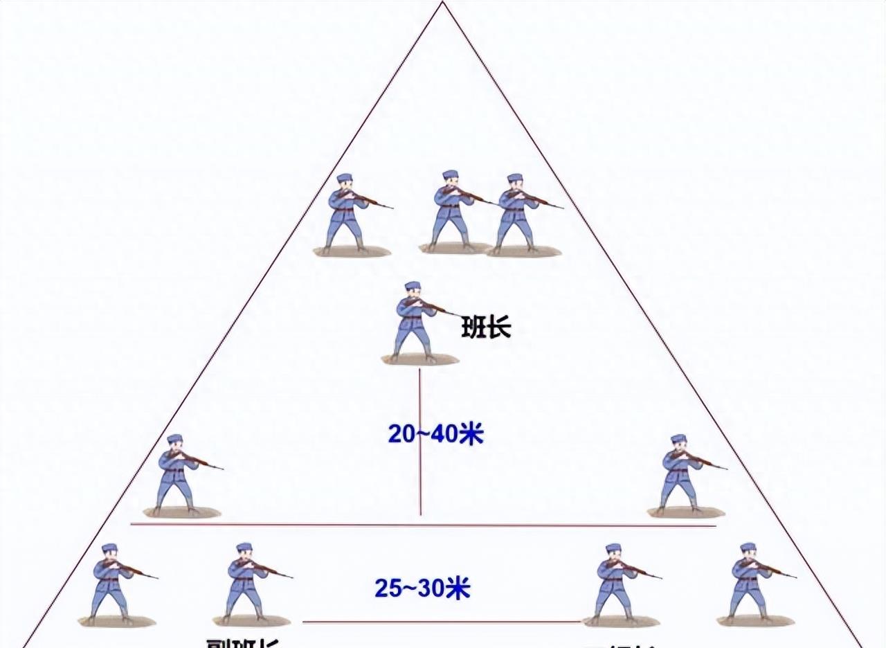 炮火声冲锋号,战火中青春冲锋号