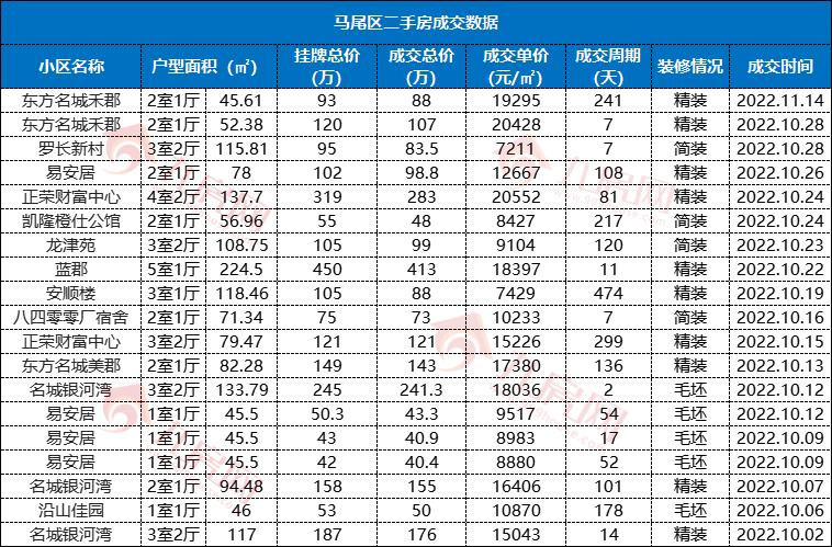 福州三盛房价会跌吗,福州南通房价会不会跌