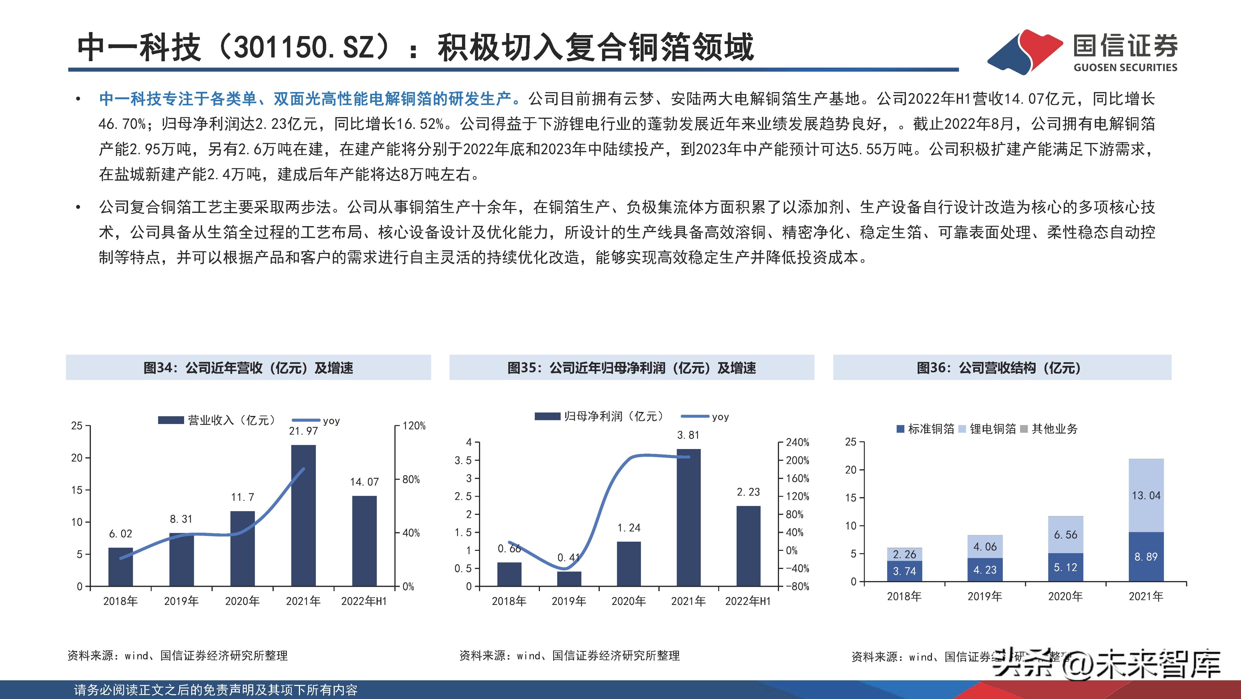 锂电池新材料一体化项目,锂电池产业化技术