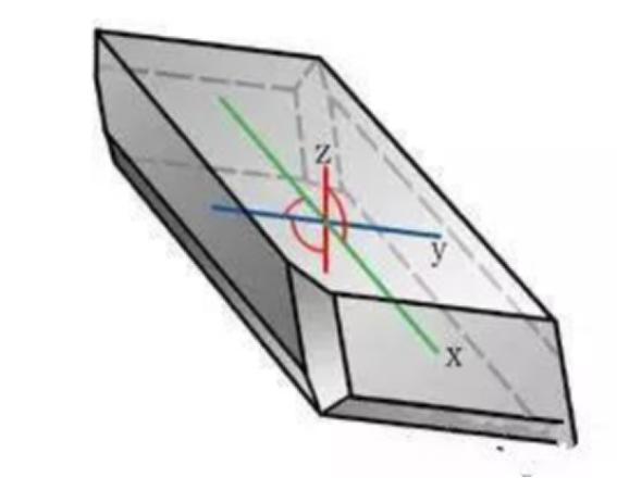 七大晶系的代表矿物,七大晶系