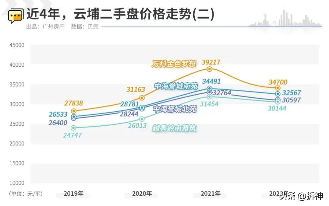 高啊，广州这一计，扼杀天量供应