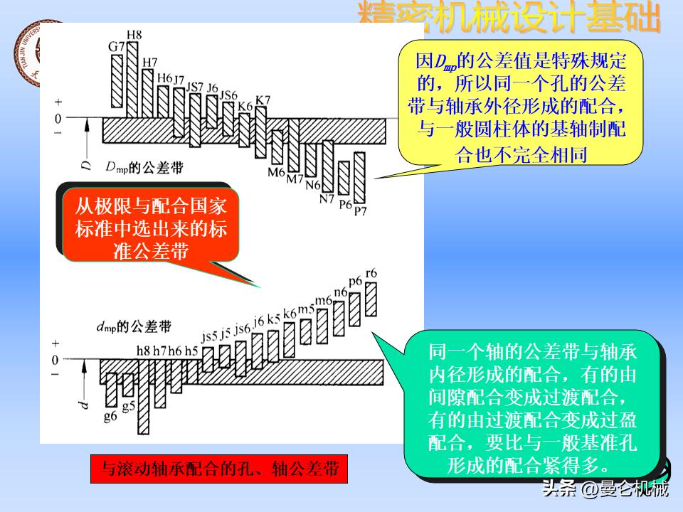 机械零件怎么设计才美观,精密设备怎么设计