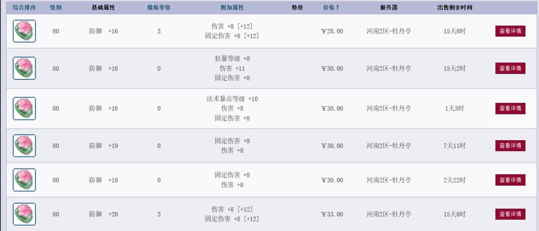 梦幻西游：统计全服固伤灵饰和敏捷套的价格