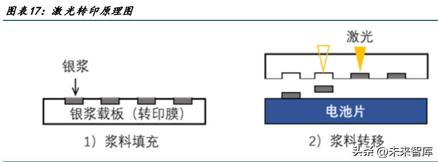 光伏电池2023年需求大幅度提升,光伏电池再迎拐点