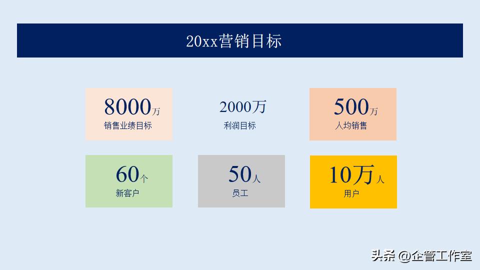 数字化时代销售管理和价值增加,高管销售激励方案