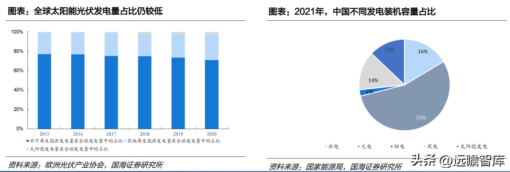 中国光伏胶膜生产龙头厂家,福斯特光伏胶膜价格表