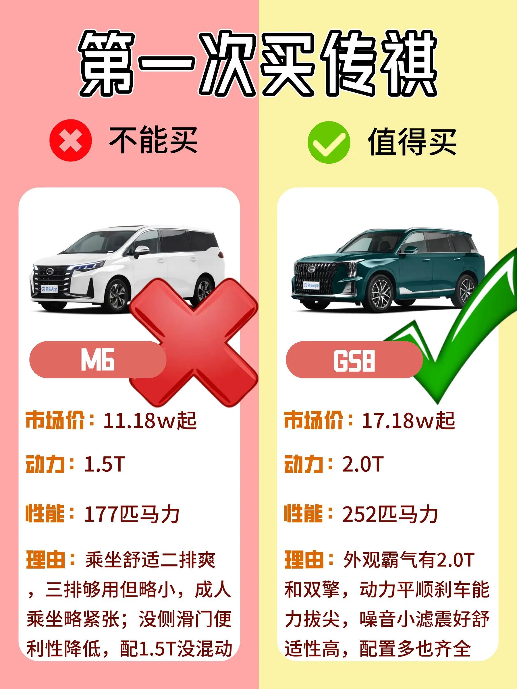 买广汽传祺什么配置好,买传祺如何谈到最低价