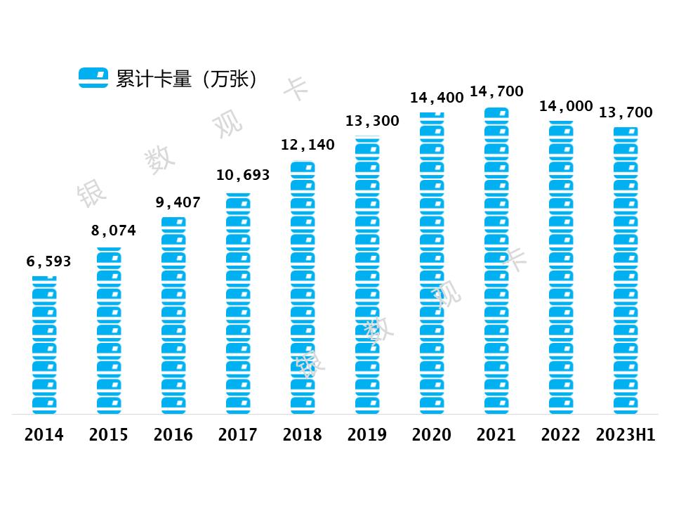 建设银行信用卡5000分12期,建设银行信用卡额度7万收入水平