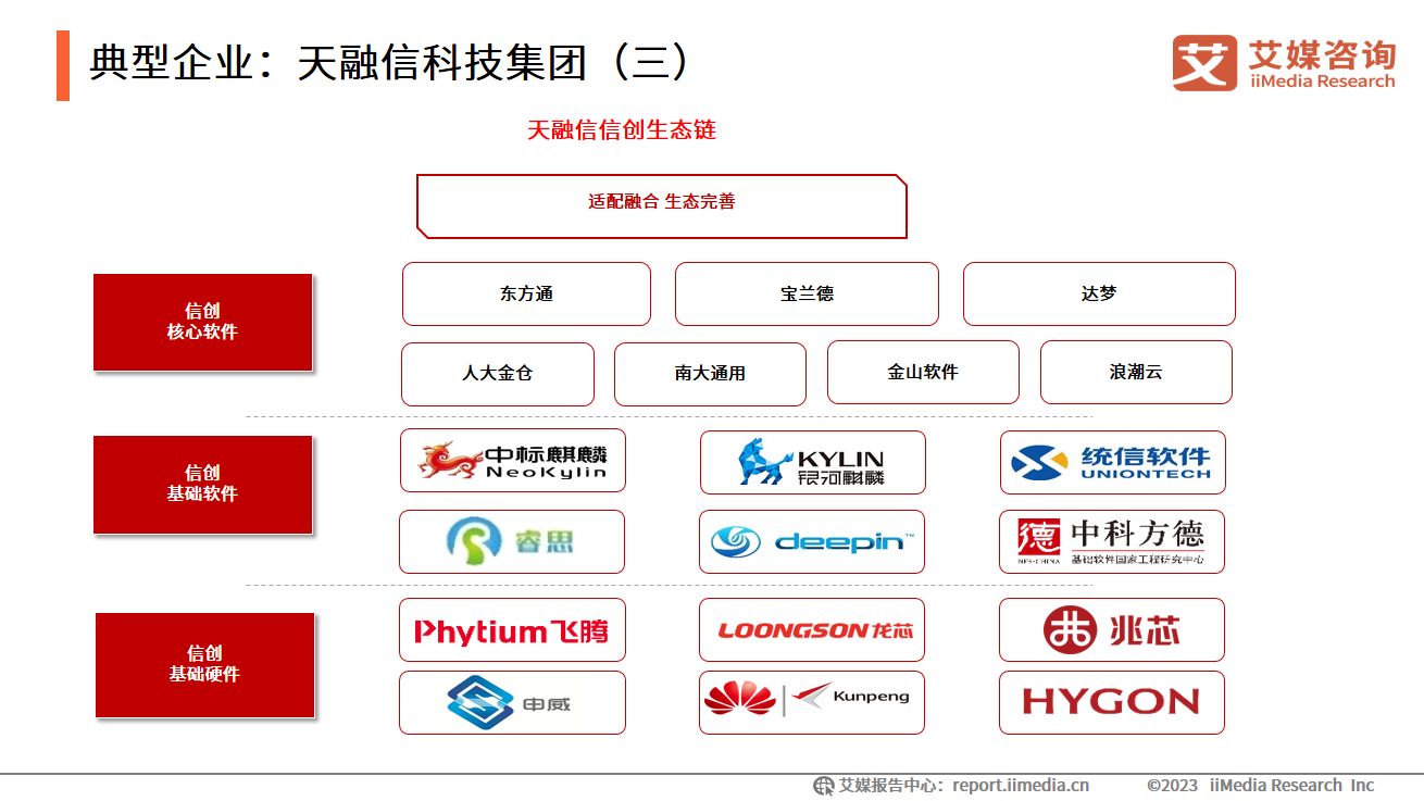 2023年中国信创产业发展白皮书,艾媒咨询中国餐饮外卖市场报告