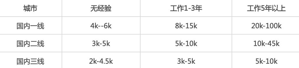 为什么考税务师还要考法考,税务师为什么要找机构考