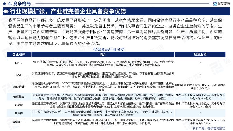 保健食品大趋势,2023年保健食品规模