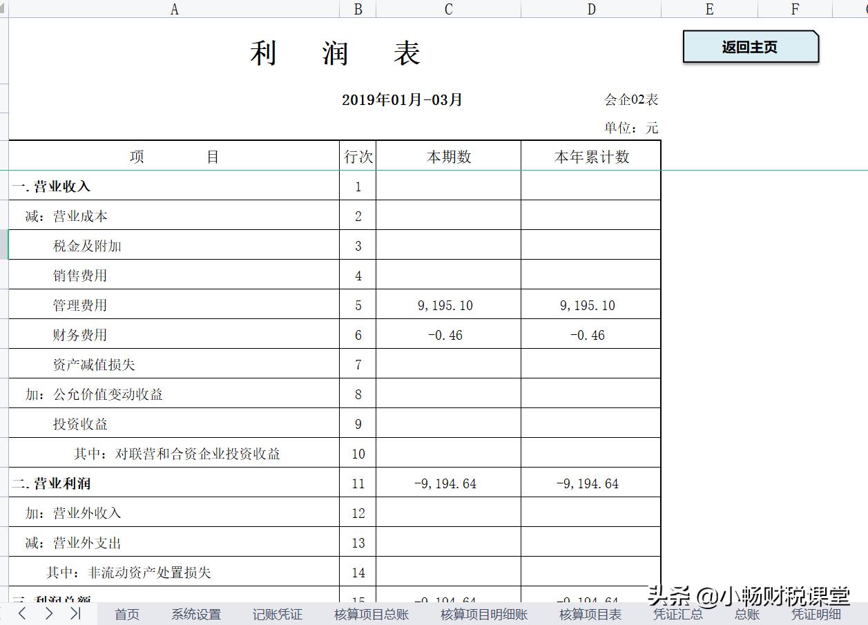 熬夜为表妹做了个记账系统,表妹为表感谢,让我当她们的财务总监