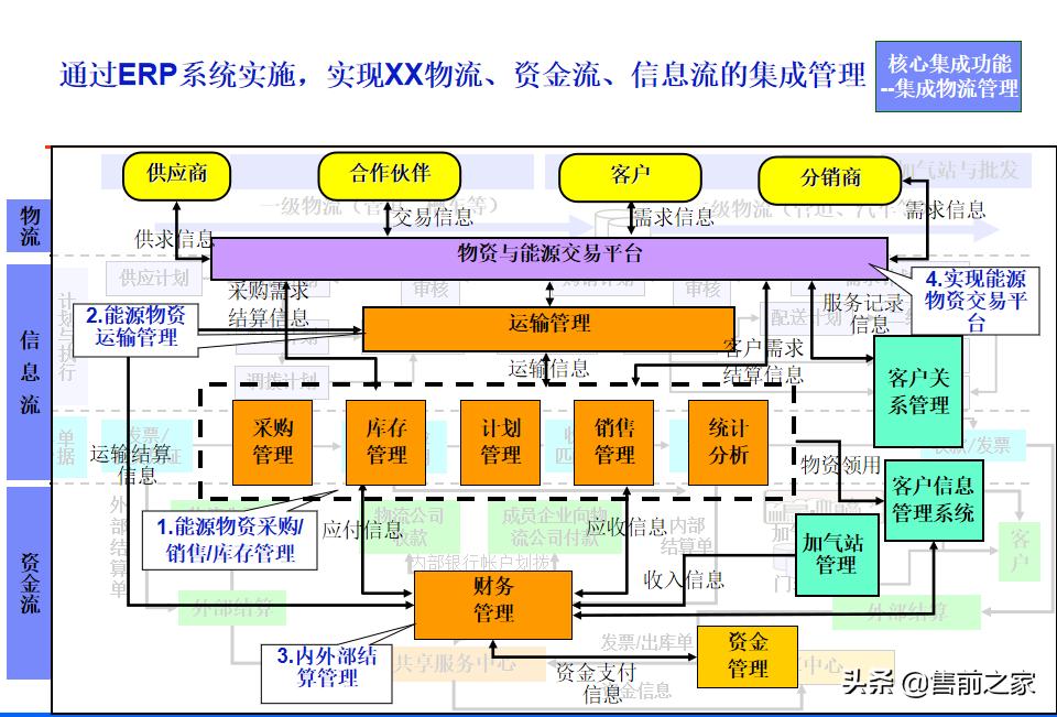 it战略规划架构图,it项目阶段总结ppt