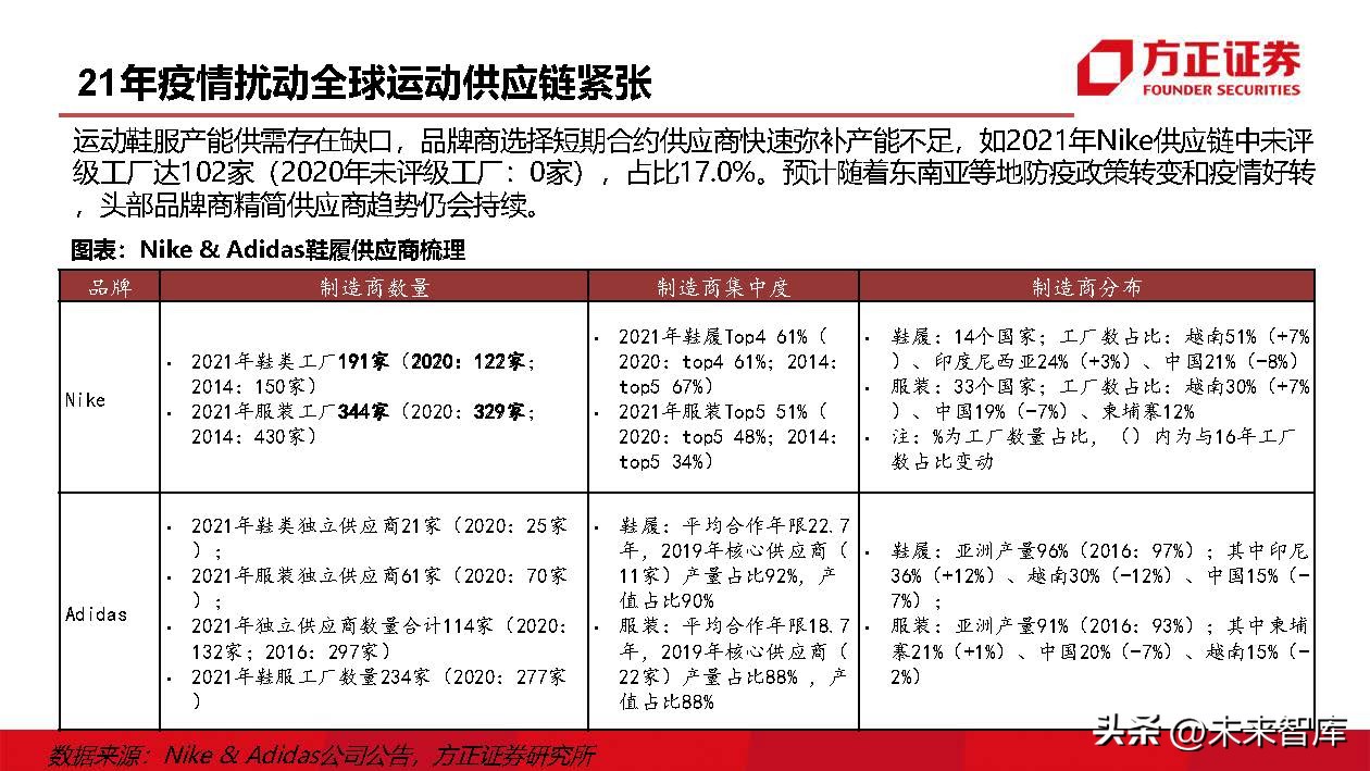 运动鞋行业研究：掘金运动赛道，鞋履制造龙头壁垒高筑