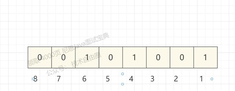 腾讯太狠：40亿QQ号，给1G内存，怎么去重？