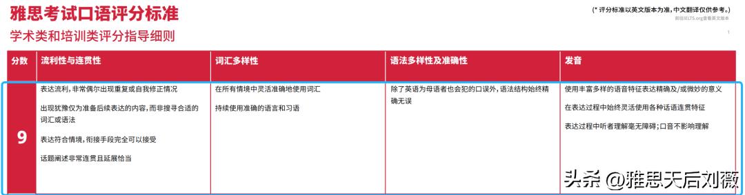 越南考雅思真能提分吗,雅思考试4.5分好过吗