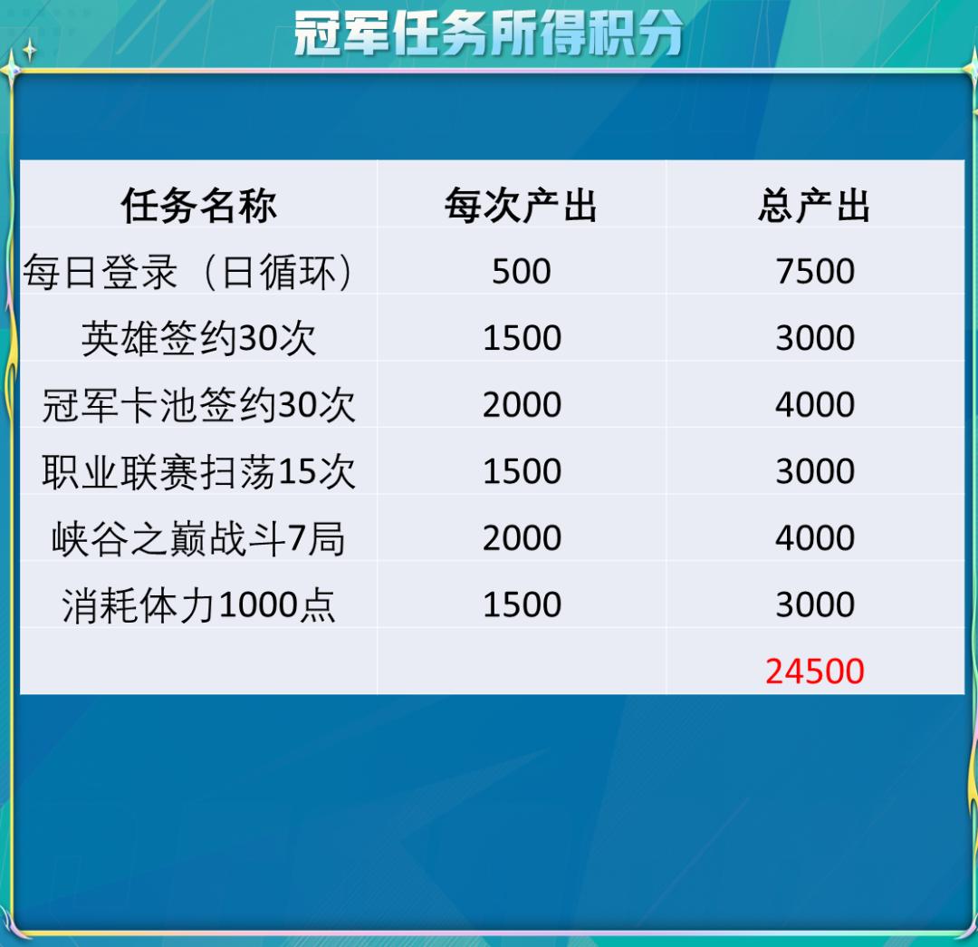 drx冠军皮肤为什么有至臻,drx冠军皮肤艾希无双炫彩