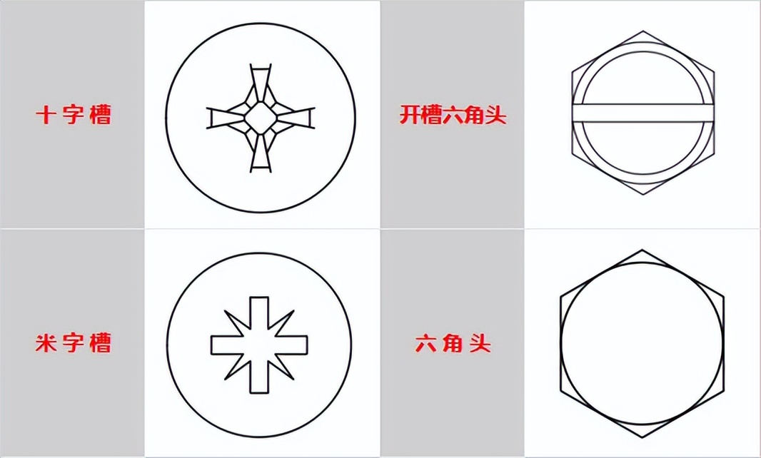 自钻螺钉与自攻螺丝,螺钉自攻和自攻自钻有什么区别