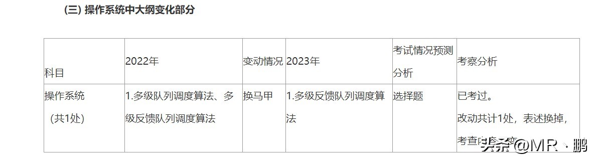 2022考研408大纲完整版下载,考研计算机专业基础408大纲