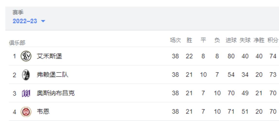 比勒菲尔德德累斯顿,比勒菲尔德vs因戈尔施塔特