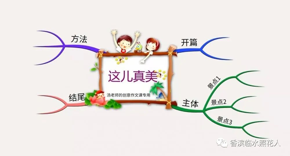 看图写话热闹的大课间优秀作文,课间活动二年级看图作文