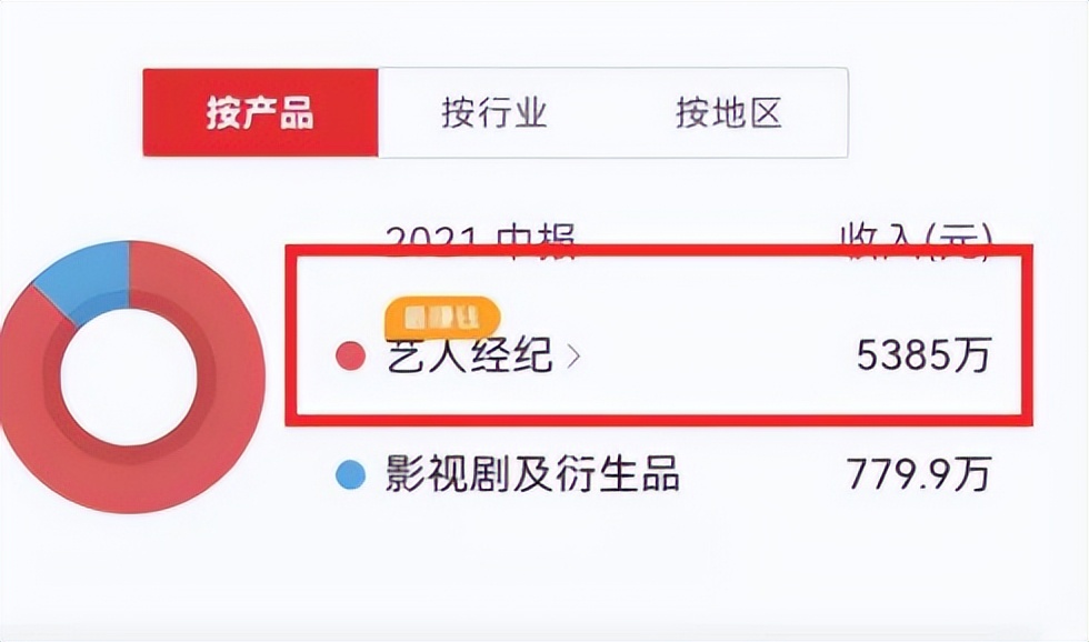 杨紫富婆,杨紫从资本弃女到十亿福星的逆袭