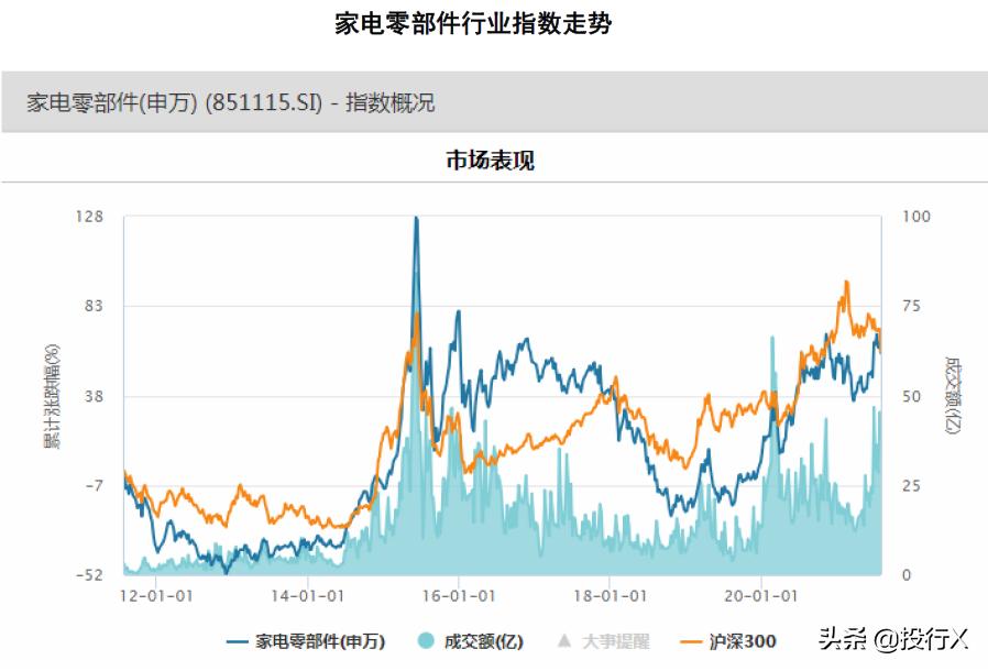 家电行业投资报告分析,五分钟看懂家电行业投资