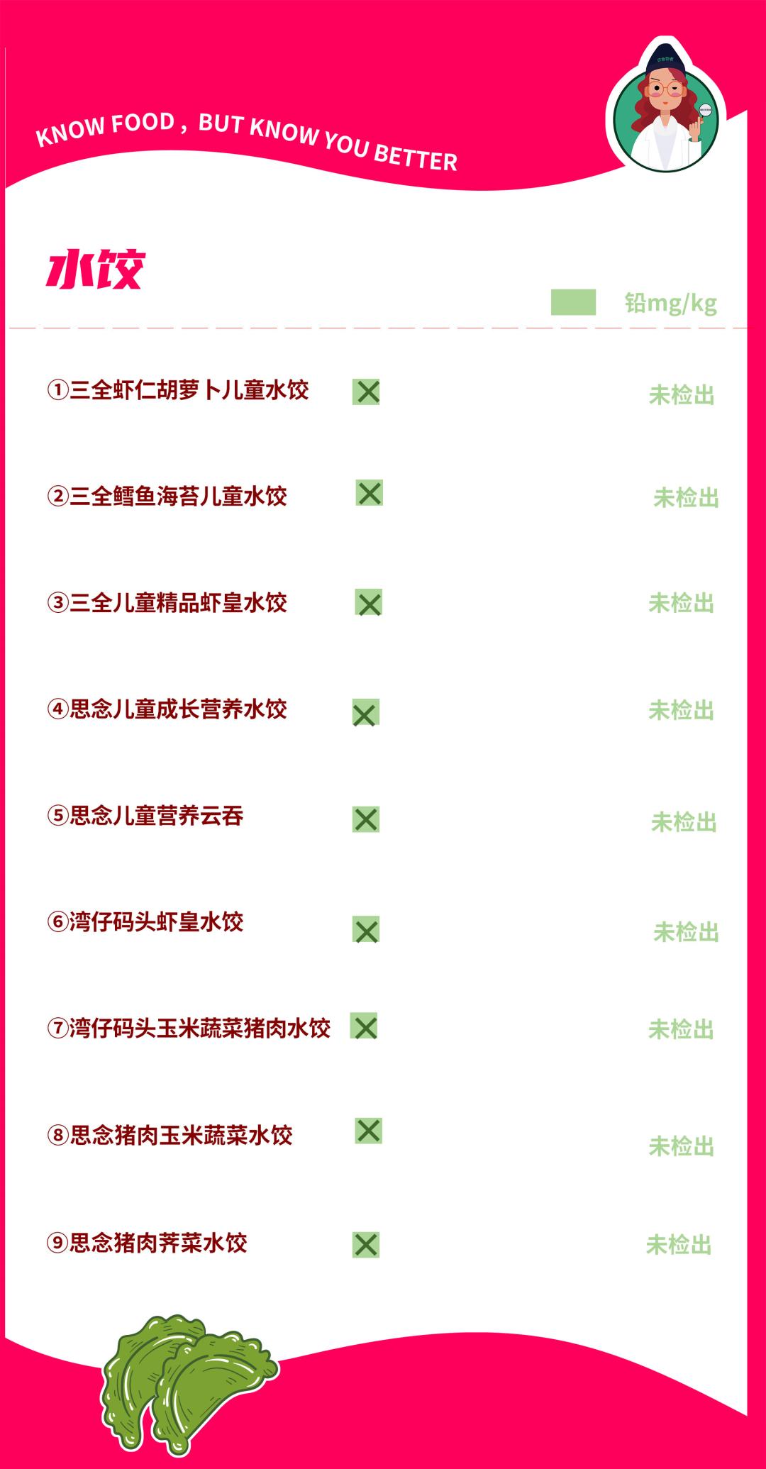 最畅销的四种口味水饺,十大水饺排行