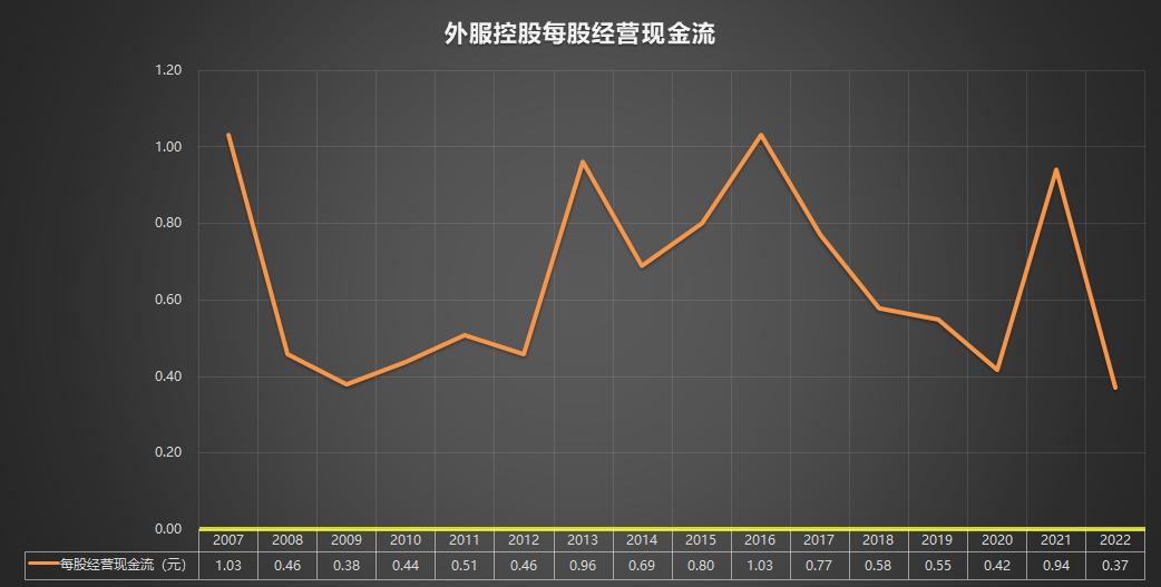 600662外服控股2023年报,600662外服控股2023年报股东人数