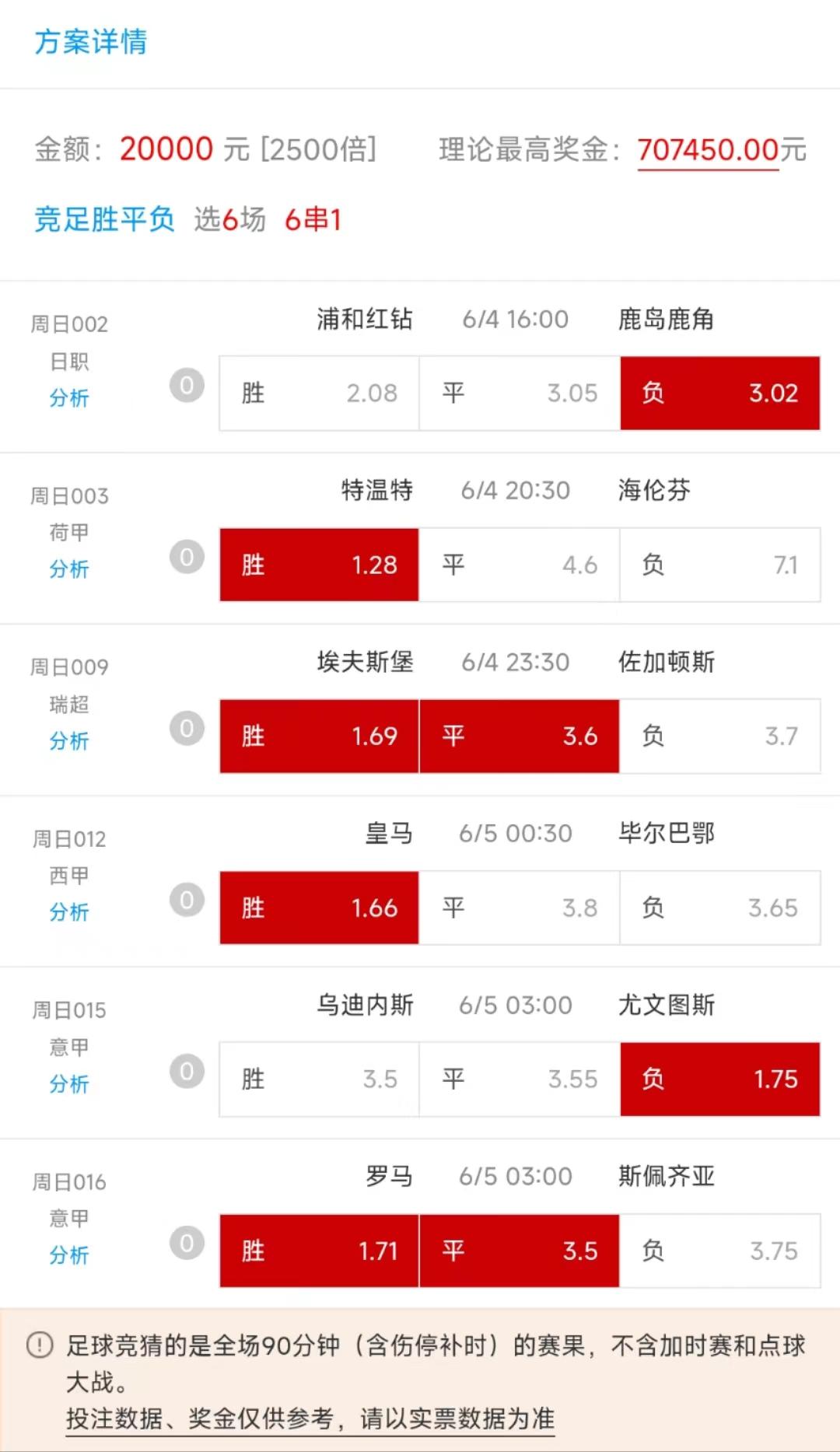 今日足球竞彩8串1推荐实单,今日足球6串1竞彩推荐
