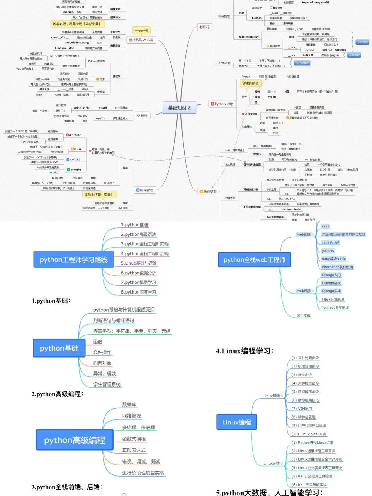学编程你凭什么不努力,学计算机该不该深入学习数学