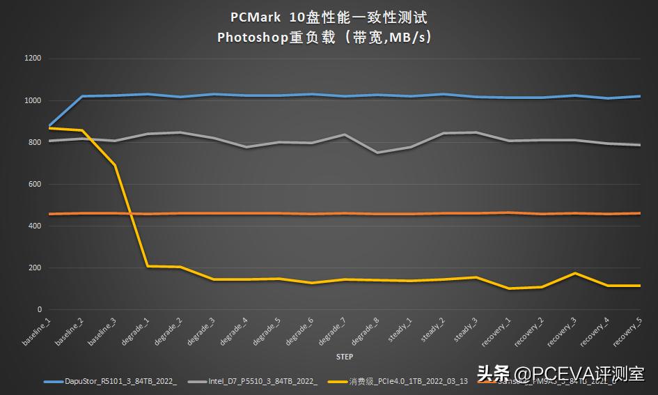 十大建议买的ssd固态硬盘,工业级ssd固态硬盘结构解析
