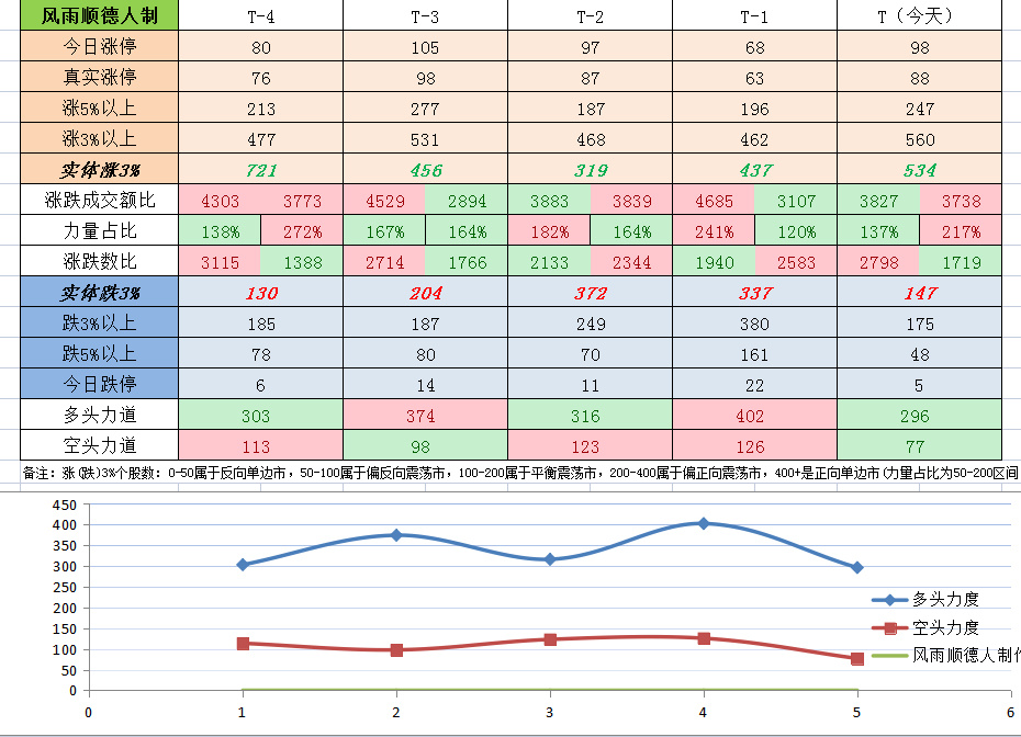 缩量反弹行情意味什么,缩量下跌继续下跌什么意思