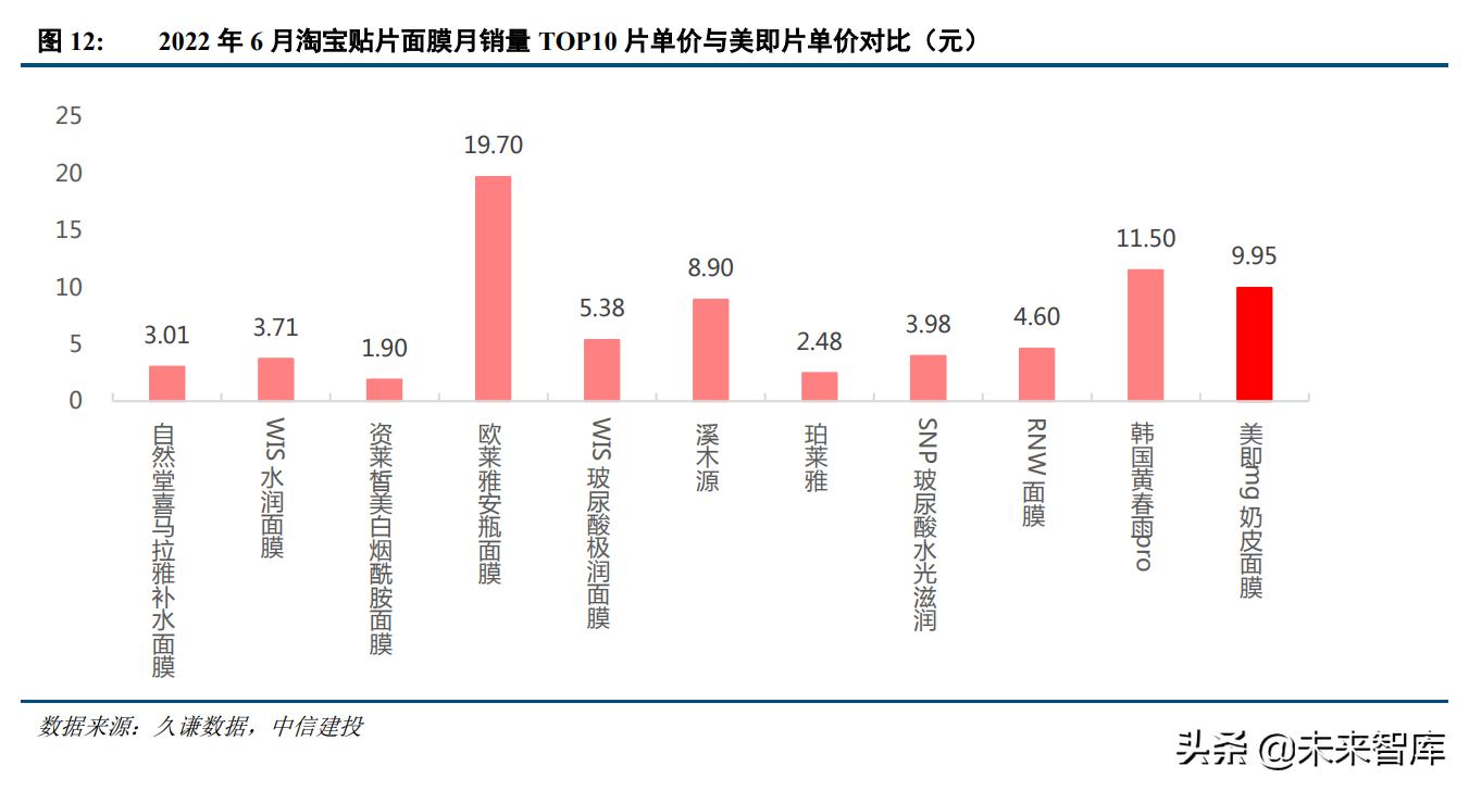 化妆品行业景气分析,化妆品估值
