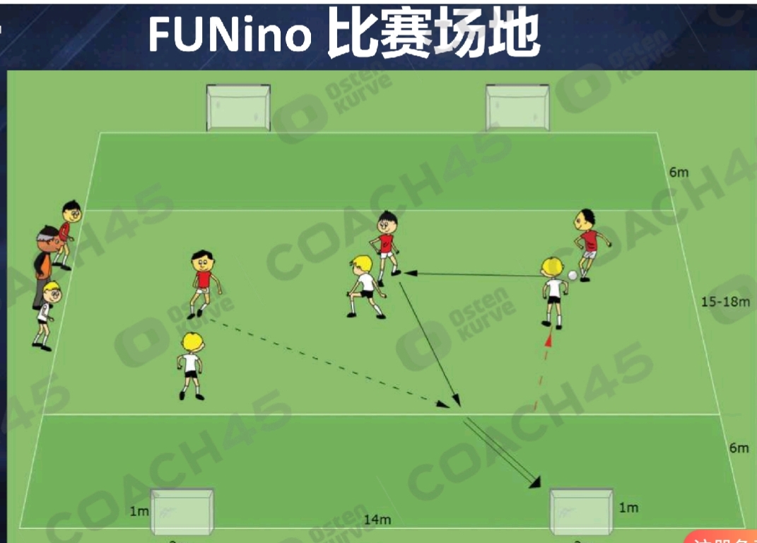 足球后卫1v1基本思路,足球1vs1实用技巧