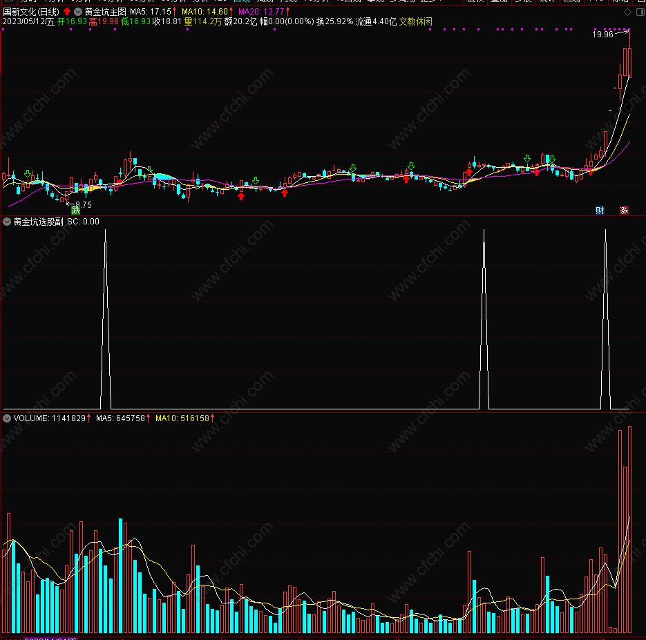 布林带均线选股指标公式,均线长期粘合选股指标