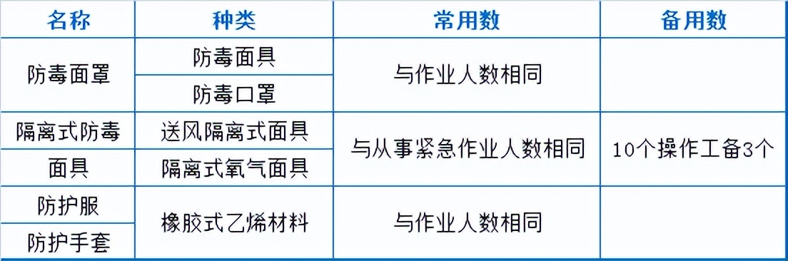 污水处理厂运营现场总结,污水处理厂运营人员个人总结