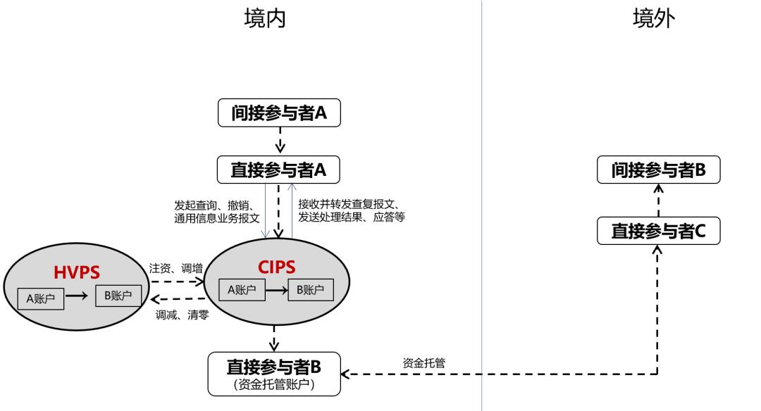 CIPS跨境人民币支付系统,一文读懂cips人民币跨境支付系统